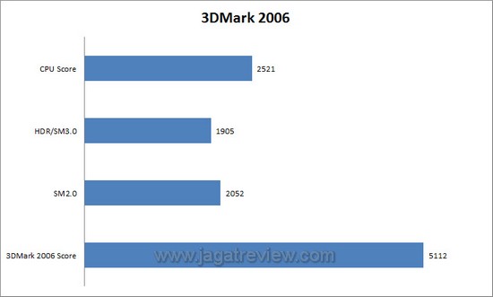 3dm62