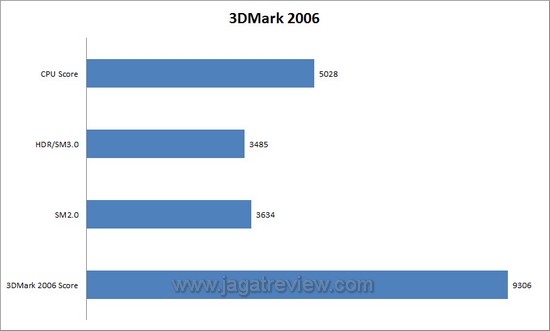 3dm6 3dm64