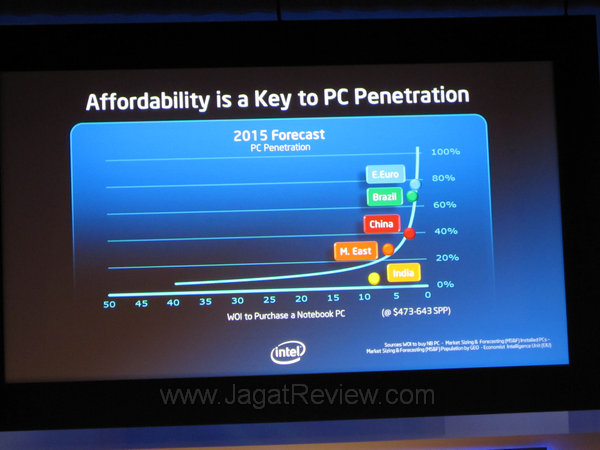 5 2 dan ini adalah perkiraan di tahun 2015