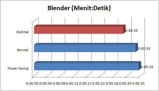 Asus_P8P67_deluxe_graph_blender