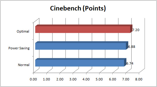 Asus_P8P67_deluxe_graph_cinebench
