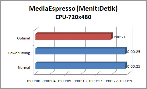 Asus_P8P67_deluxe_graph_espresso_cpu
