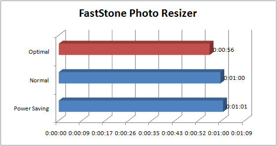 Asus_P8P67_deluxe_graph_fastone