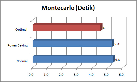 Asus_P8P67_deluxe_graph_,montecarlo