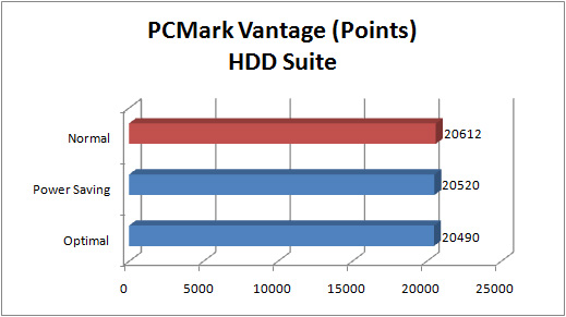 Asus_P8P67_deluxe_graph_pcmark