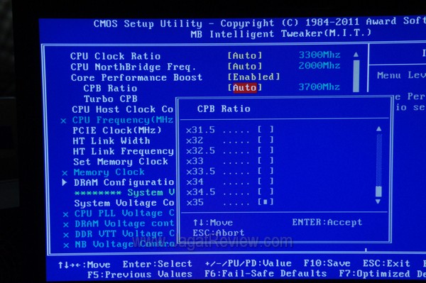 BIOS MIT CPB Ratio