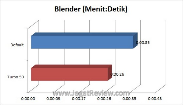 Blender Blender