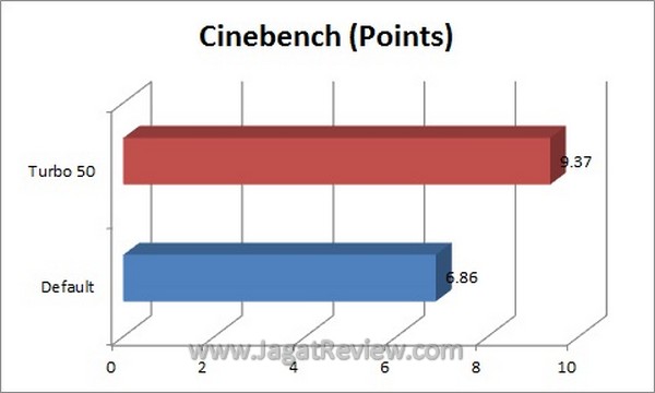Cinebench Cinebench
