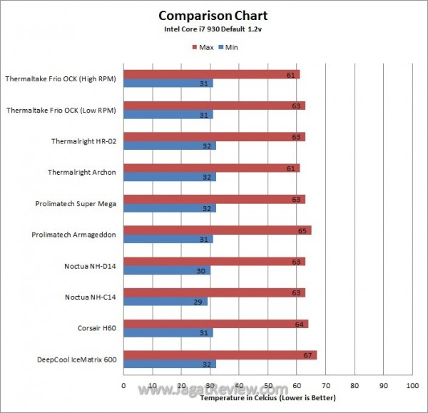 Def_MM_Chart Def MM Chart