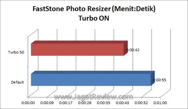 FastStone FastStone