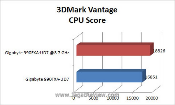 Grafik 3DMV CPU1