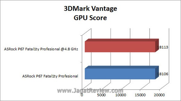 Grafik 3DMV GPU2