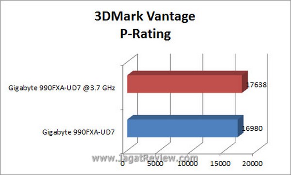 Grafik 3DMV P Rating1