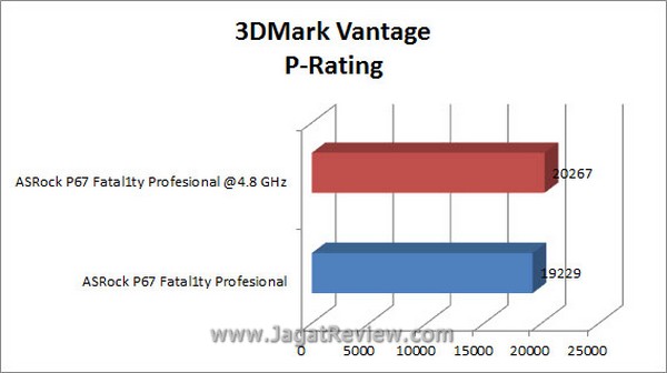 Grafik 3DMV P Rating2
