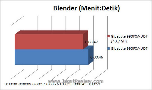 Grafik Blender1