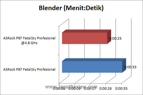 Grafik Blender2