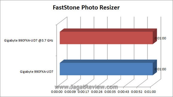 Grafik FastStone1