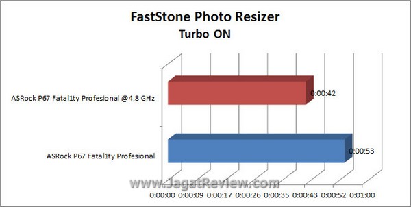 Grafik FastStone TurboON