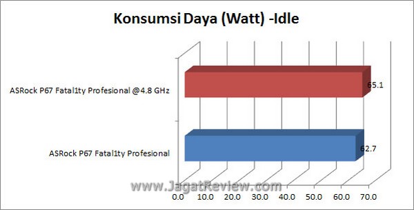 Grafik KonsumsiDaya Idle2