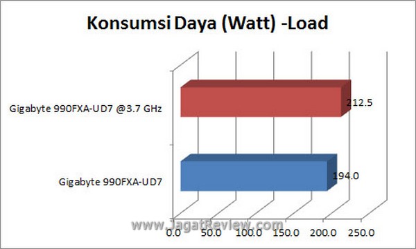 Grafik KonsumsiDaya Load1
