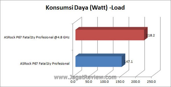 Grafik KonsumsiDaya Load2