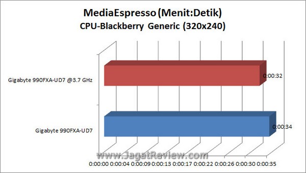 Grafik MSE BB CPU1