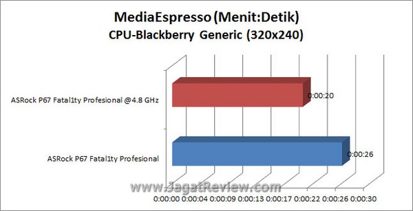 Grafik MSE BB CPU2