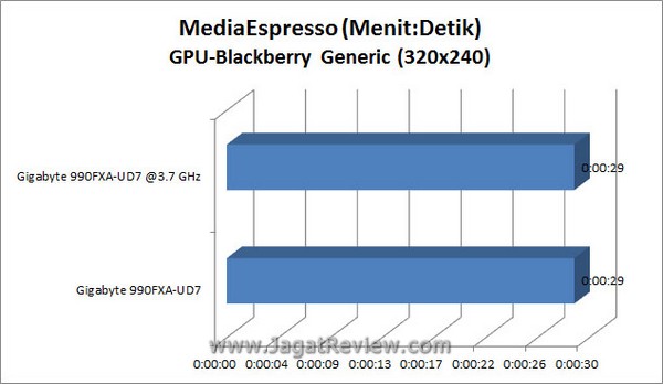 Grafik MSE BB GPU1