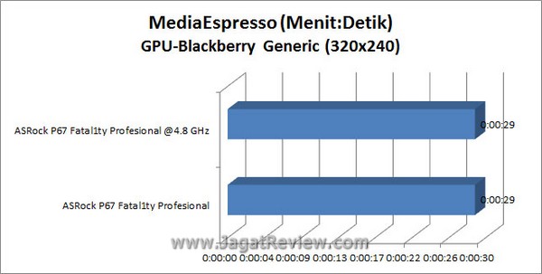 Grafik MSE BB GPU2