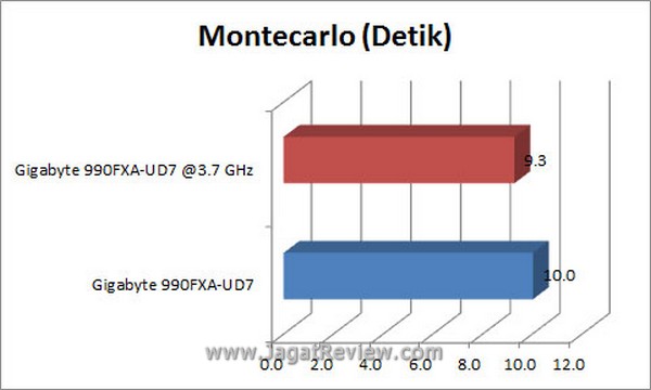 Grafik Montecarlo1