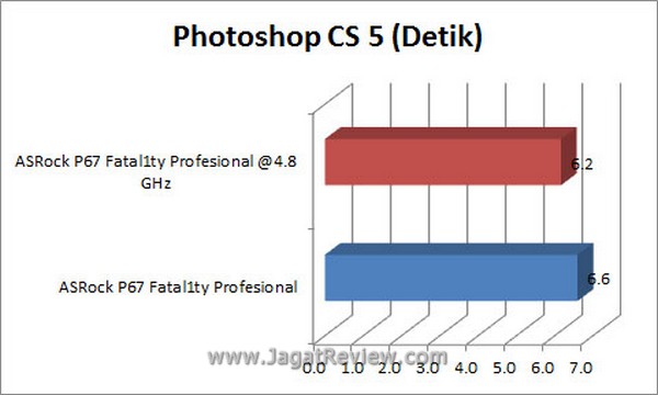 Grafik PS2