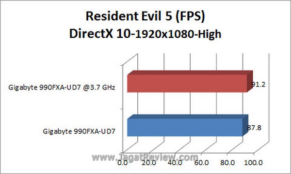 Grafik RE5 DX101