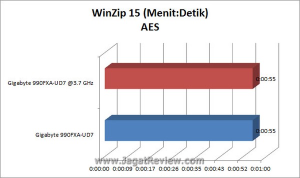 Grafik WinZip AES1