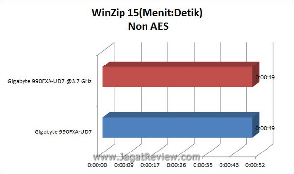 Grafik WinZip NonAES1