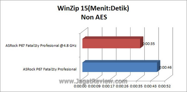 Grafik WinZip NonAES2