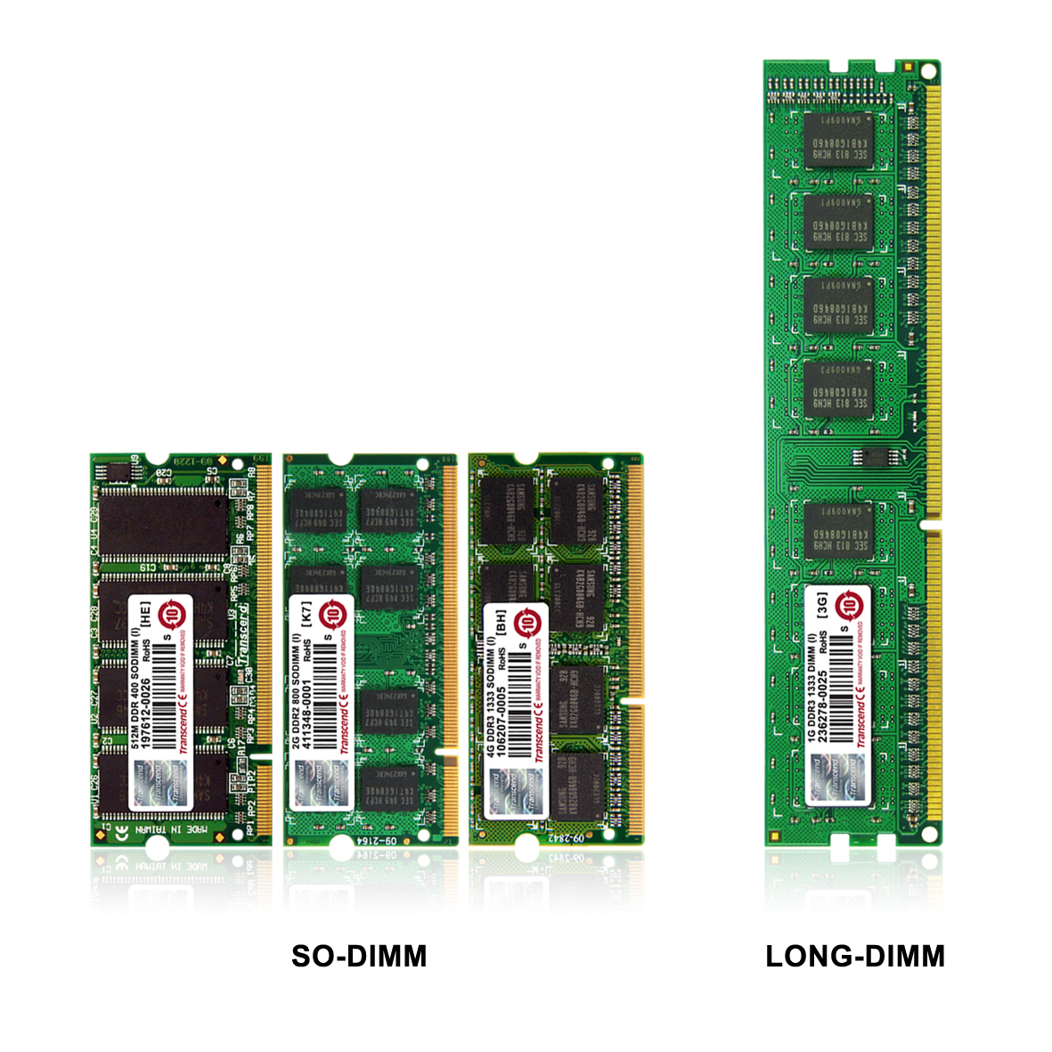 Типы dimm. Форм факторы оперативной памяти ddr4. Оперативная память типы и виды so DIMM ddr2. Форм-фактор оперативной памяти DIMM. Оперативная память Simm, DIMM DDR.
