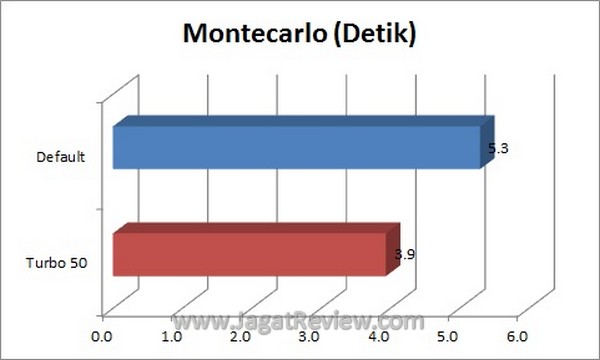 Montecarlo Montecarlo