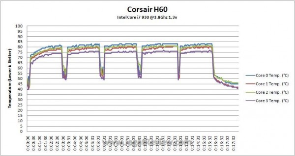 OC_Temperature_Log OC Temperature Log