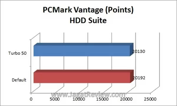 PCMarkHDD PCMarkHDD