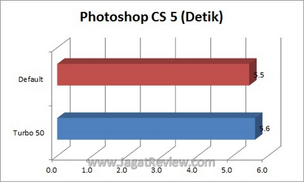 Photoshop Photoshop