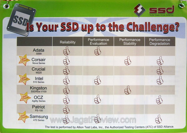 SSD Alliance Challange
