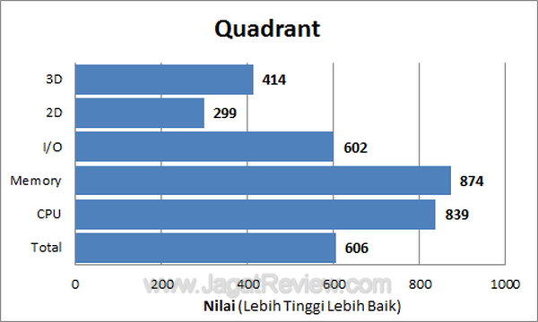 Samsung Galaxy Gio Quadrant