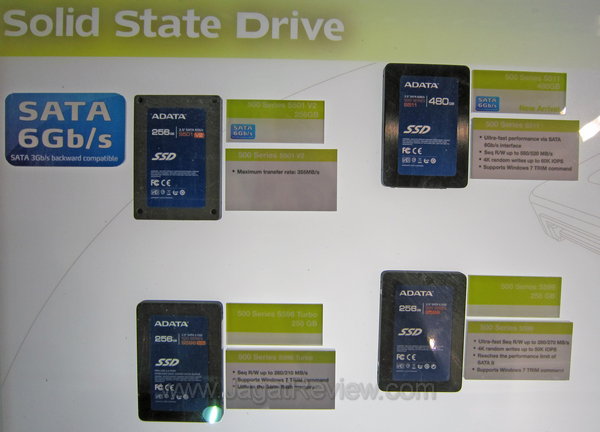Solid State Drives