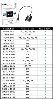 USB2.0 TO DVI USB2.0 TO DVI
