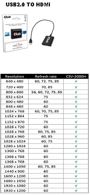 USB2.0 TO HDMI USB2.0 TO HDMI