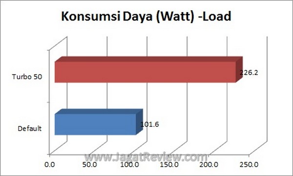 WattLoad WattLoad