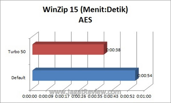 WinZipAES WinZipAES