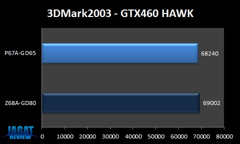 Z68AGD80_2k3 Z68AGD80 2k3