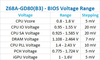 Z68AGD80_BIOSRange Z68AGD80 BIOSRange