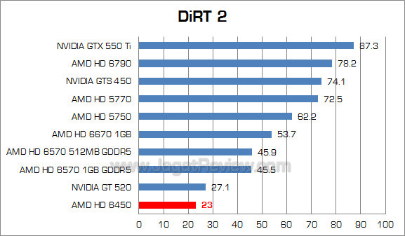amd hd 6450 dirt2
